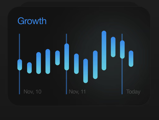 Blue Magnet Media growth strategy – 60-70% brand growth in 3 months